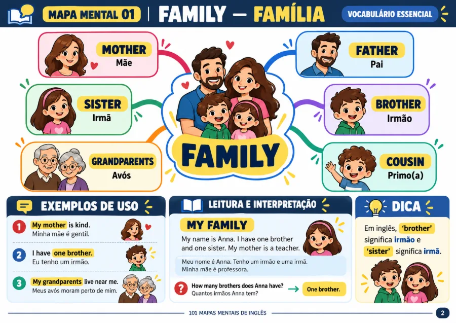 Prévia 2 — Palavras e expressões do cotidiano