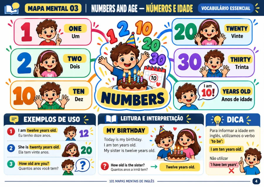 Prévia 4 — Vocabulário contextualizado