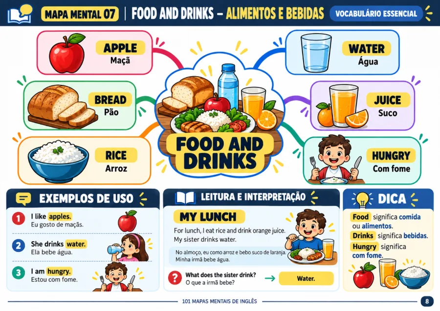Prévia 7 — Identificação de ideias principais